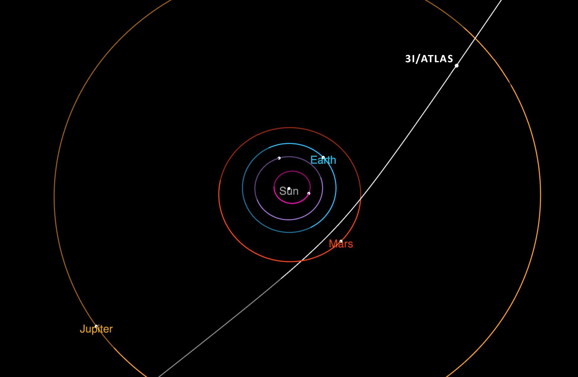 O Fascinante Cometa 3I Atlas da NASA