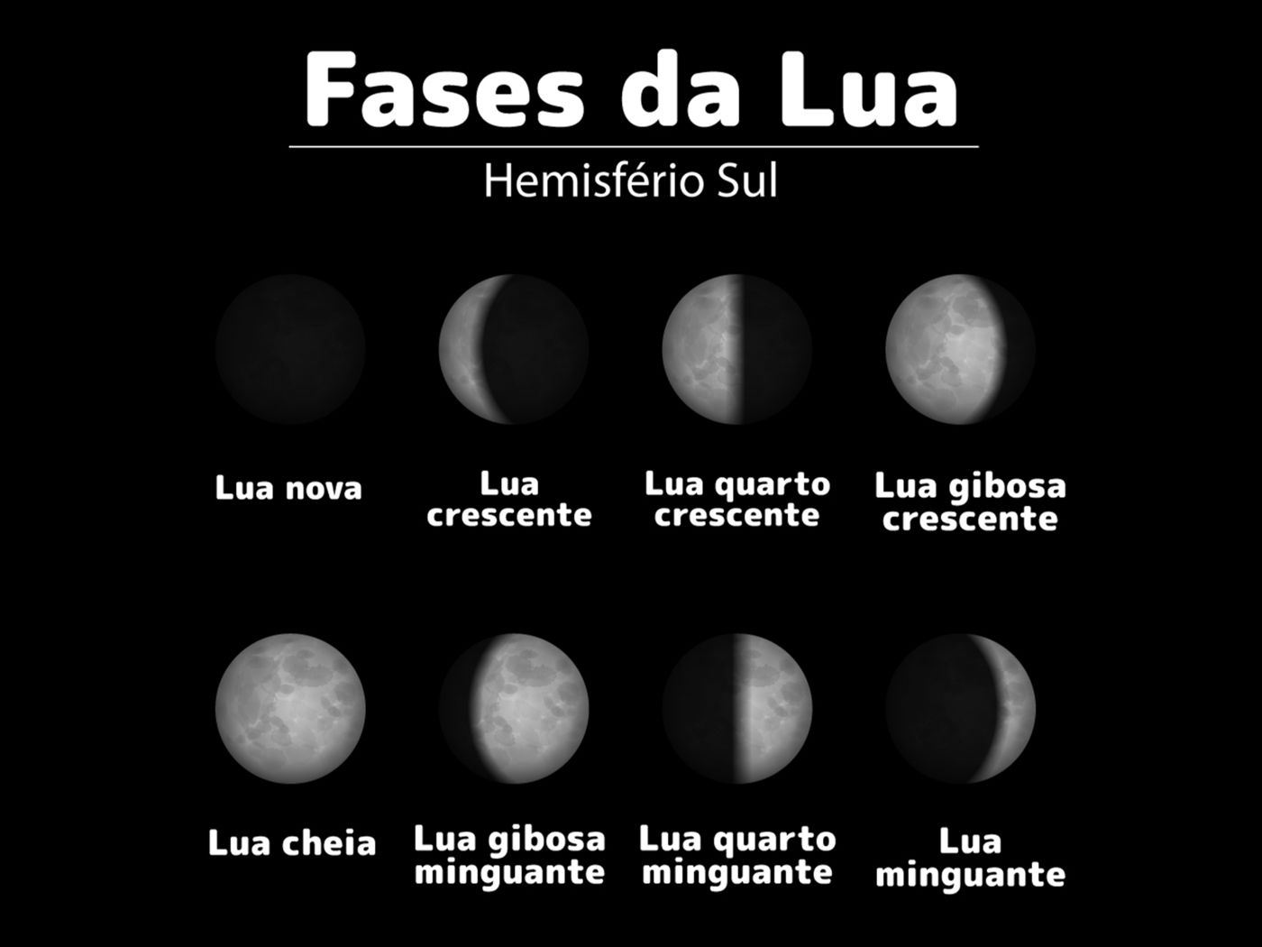 Fases da Lua: O Ciclo Lunar e Sua Importância