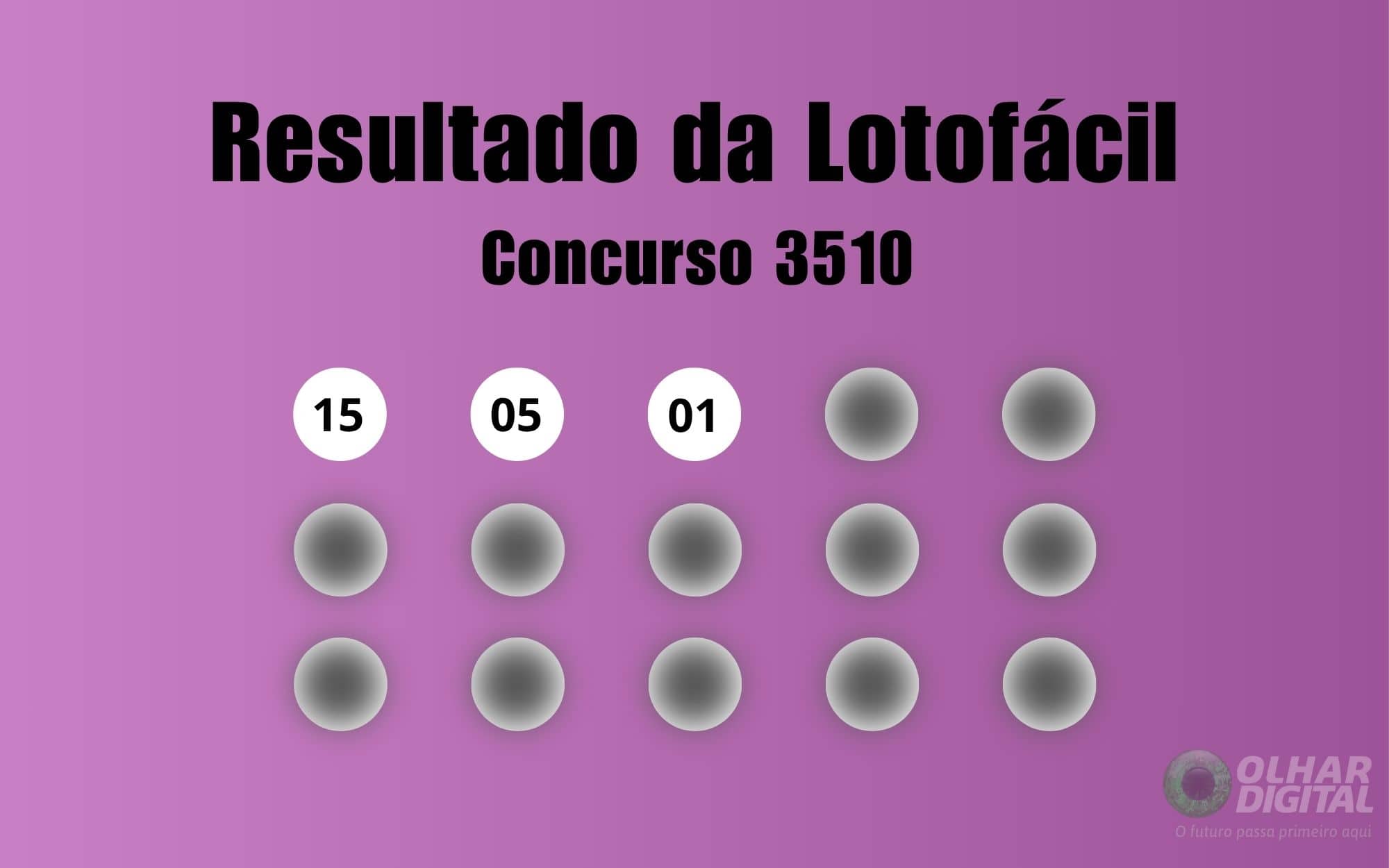 Resultados e Curiosidades do Lotofácil Concurso 3510