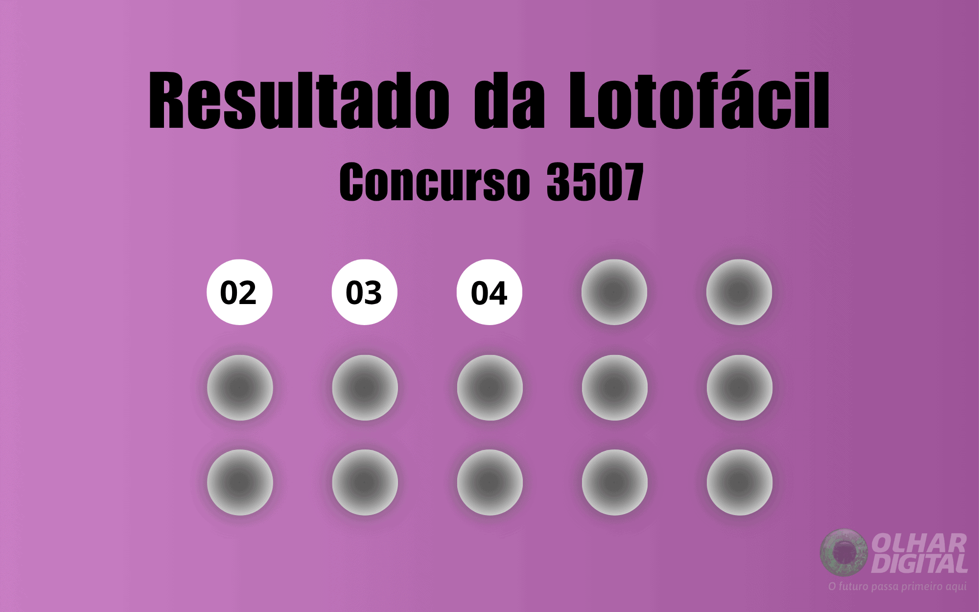 Resultados da Lotofacil 3507 e o Que Esperar