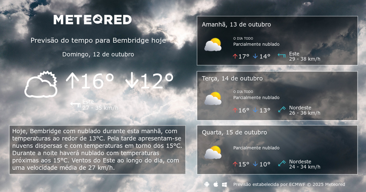 Previsão do Tempo Hoje: Informações e Expectativas
