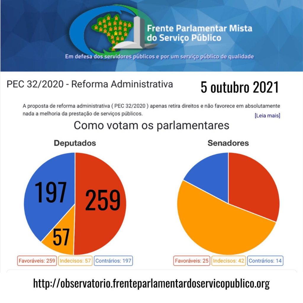 Reforma Administrativa PEC: Impactos e Desafios