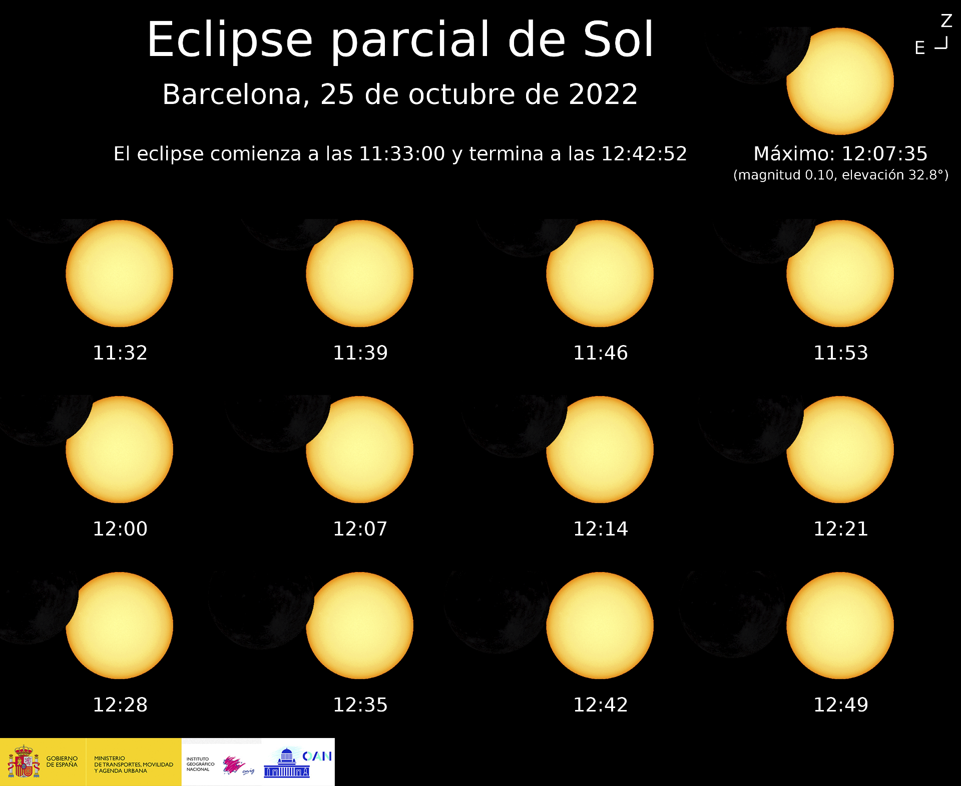 O Último Eclipse Solar e sua Importância Astronômica