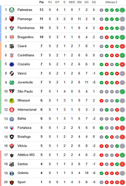 Brasileirão Série A 2025: O Que Esperar da Próxima Temporada