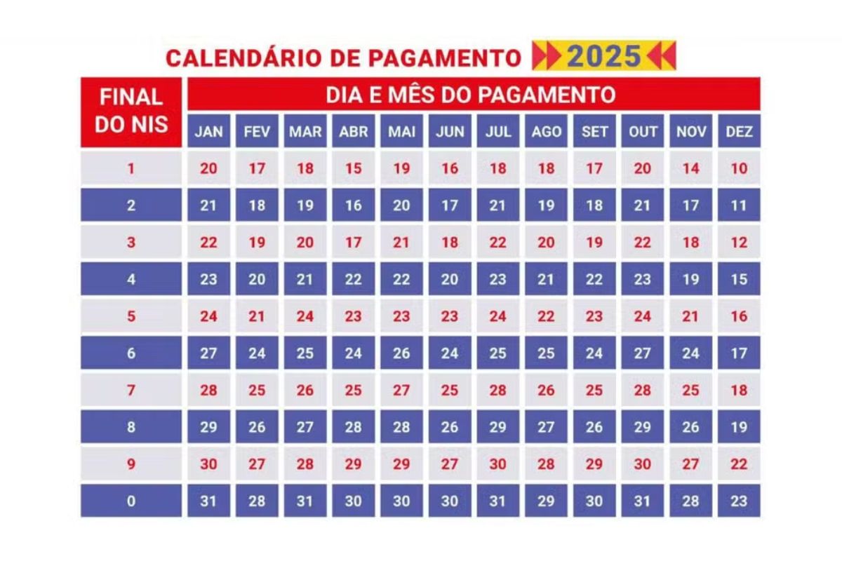 Calendário Bolsa Família: datas e informações essenciais para 2023