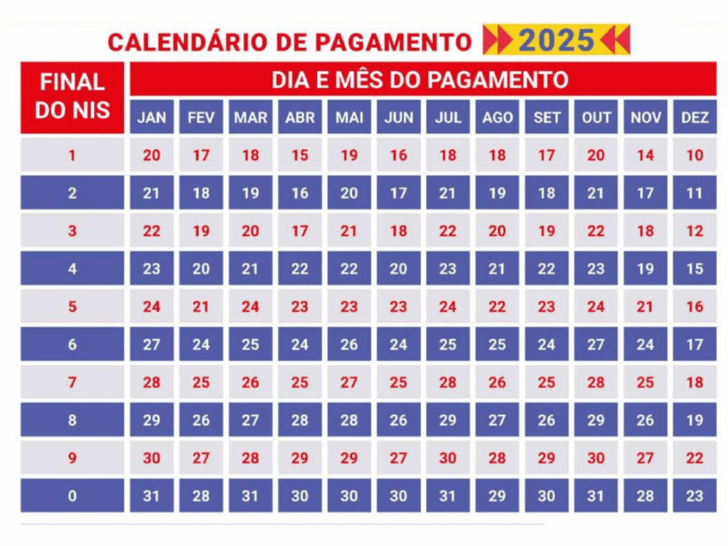 Calendário do Bolsa Família: Pagamentos de 2023