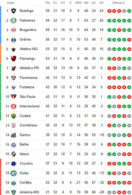 Campeonato Brasileiro A: Panorama Atual e Expectativas