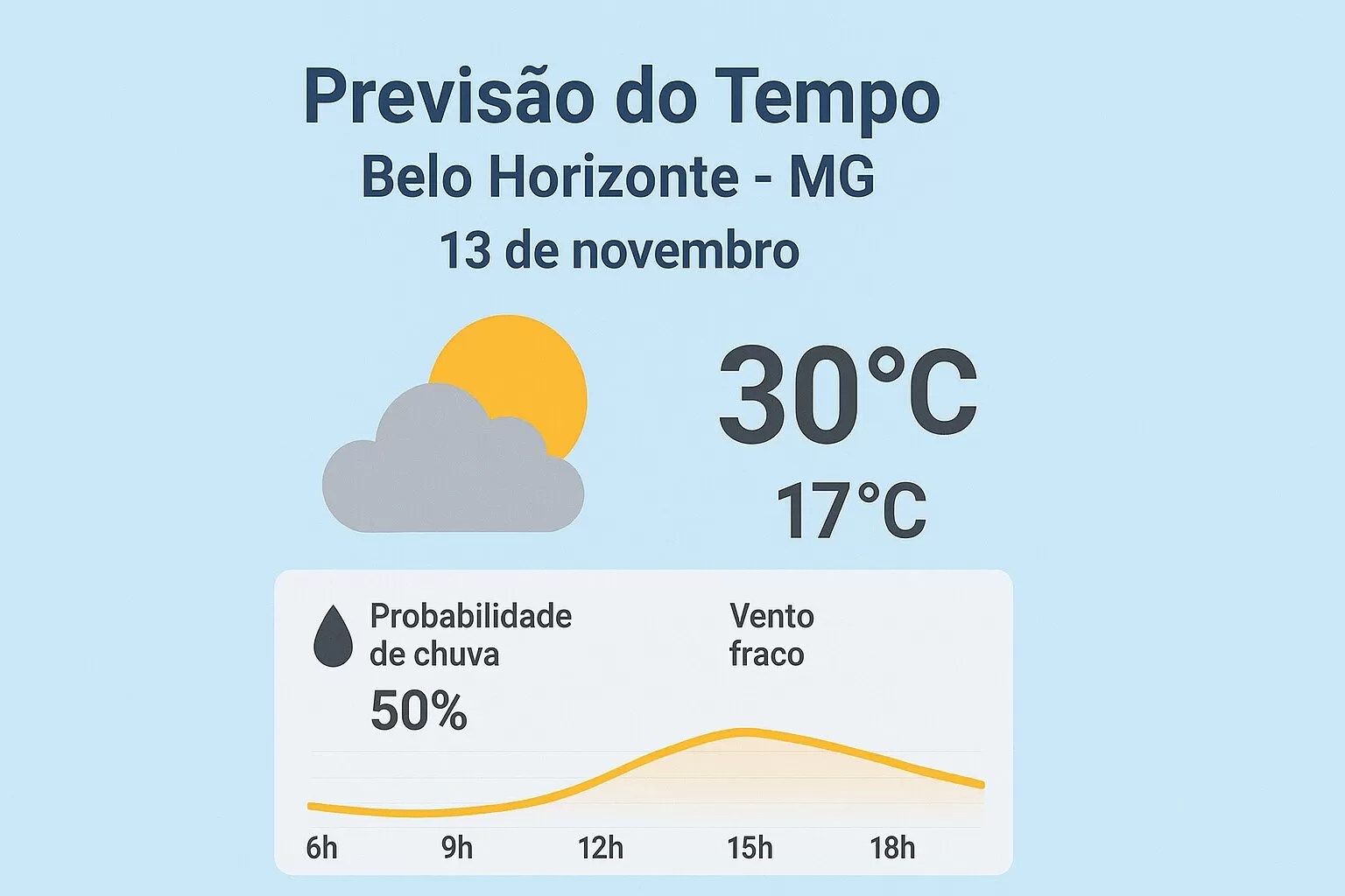 Previsão do Tempo em Belo Horizonte: Atualizações e Expectativas