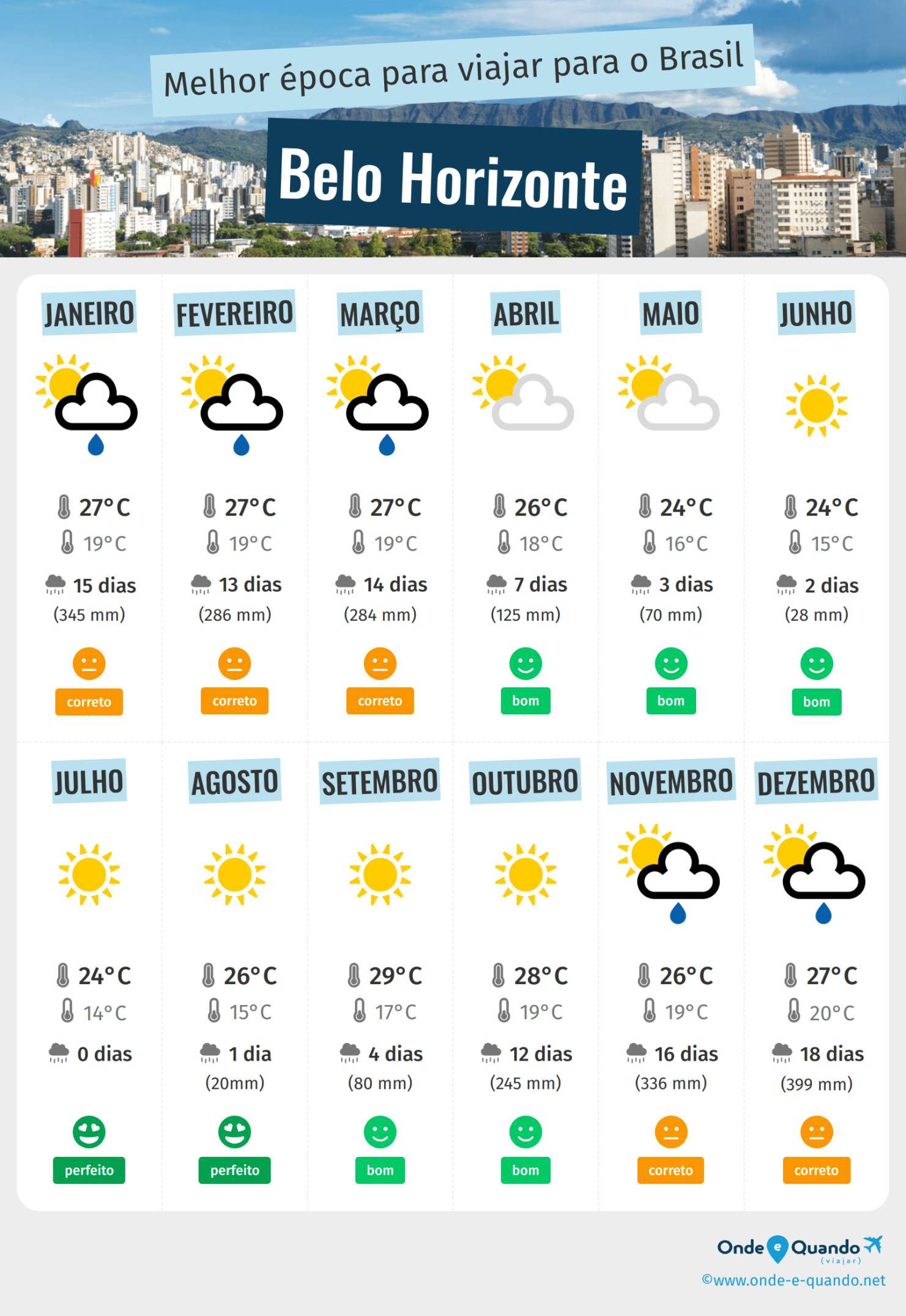 Previsão do Tempo em Belo Horizonte: O que Esperar