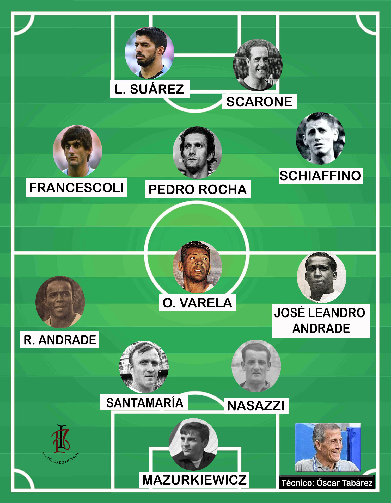 A Importância do Futebol no Uruguai Hoje