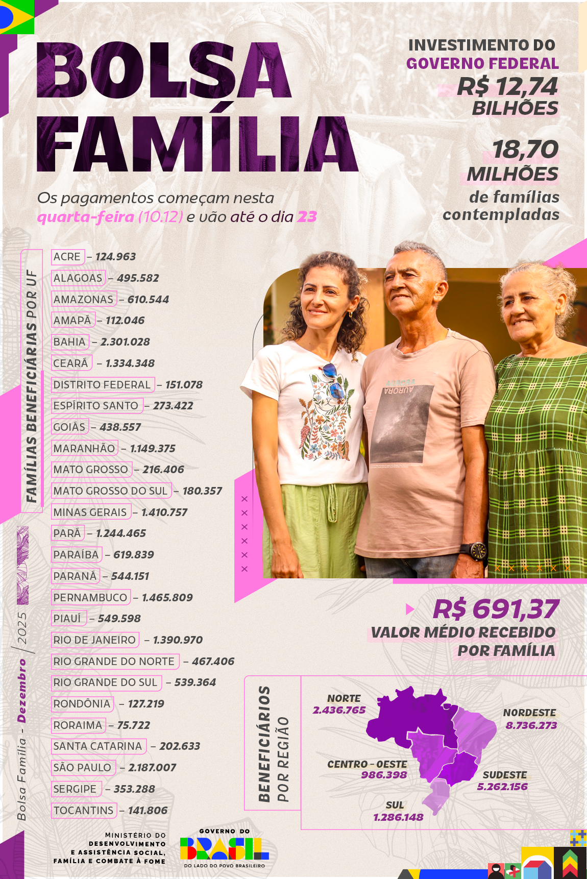 Bolsa Família Dezembro 2025 Antecipado: Calendário e Valores Confirmados