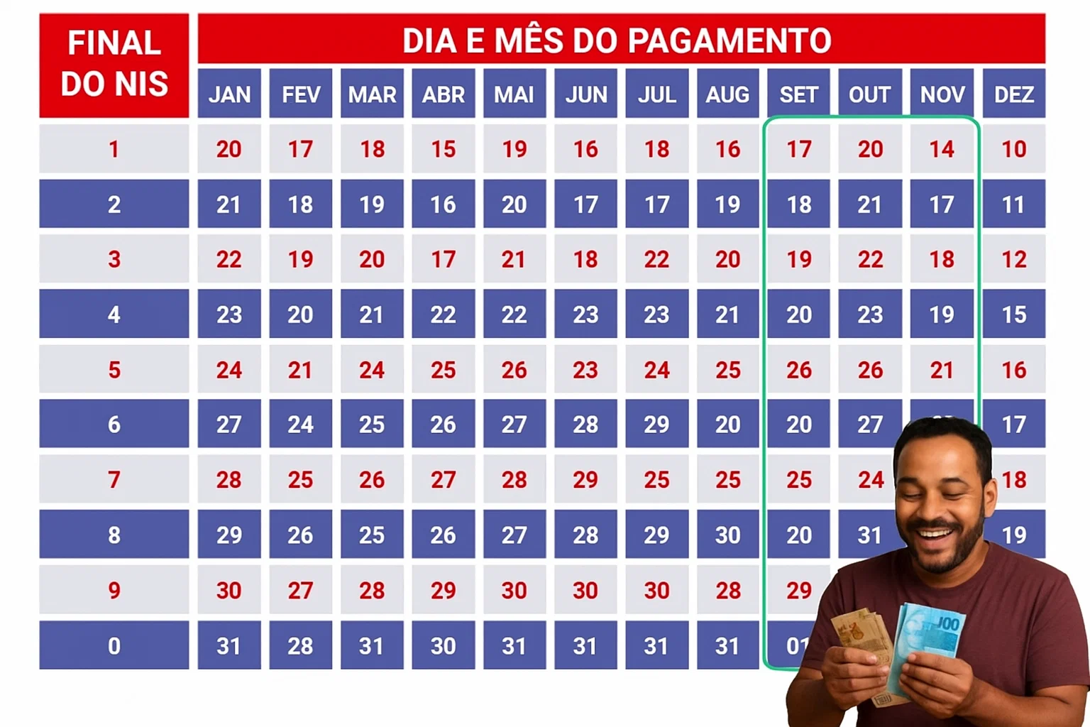 Calendário Bolsa Família 2026: O Que Você Precisa Saber Sobre os Pagamentos
