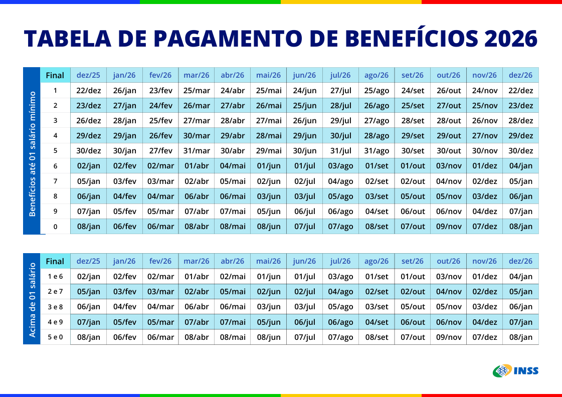Calendário INSS 2026: Confira as Datas de Pagamento para Aposentados e Pensionistas