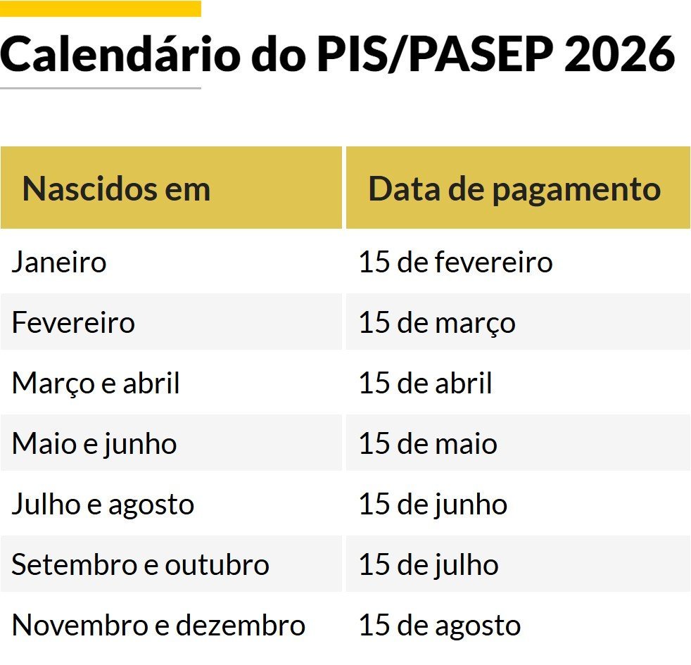 Calendário PIS 2026: Pagamentos Começam em Fevereiro com Novas Regras