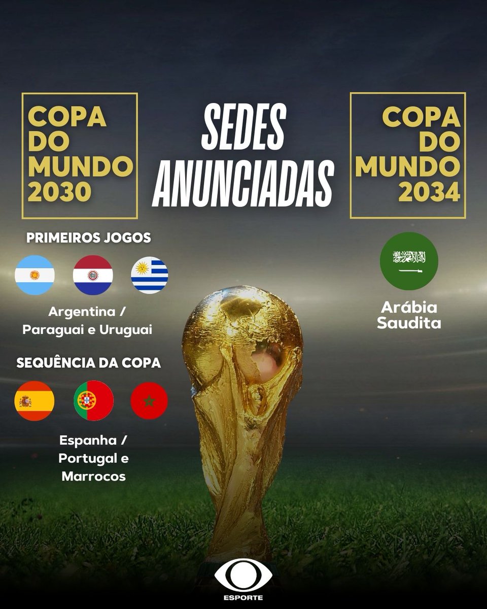 Copa do Mundo 2030: Evento Histórico em Três Continentes Marca Centenário do Mundial