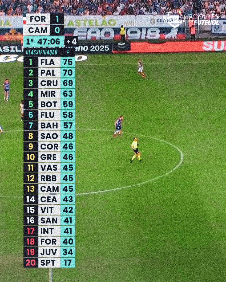Resumo do Jogo do Cruzeiro Ontem: Análise da Partida