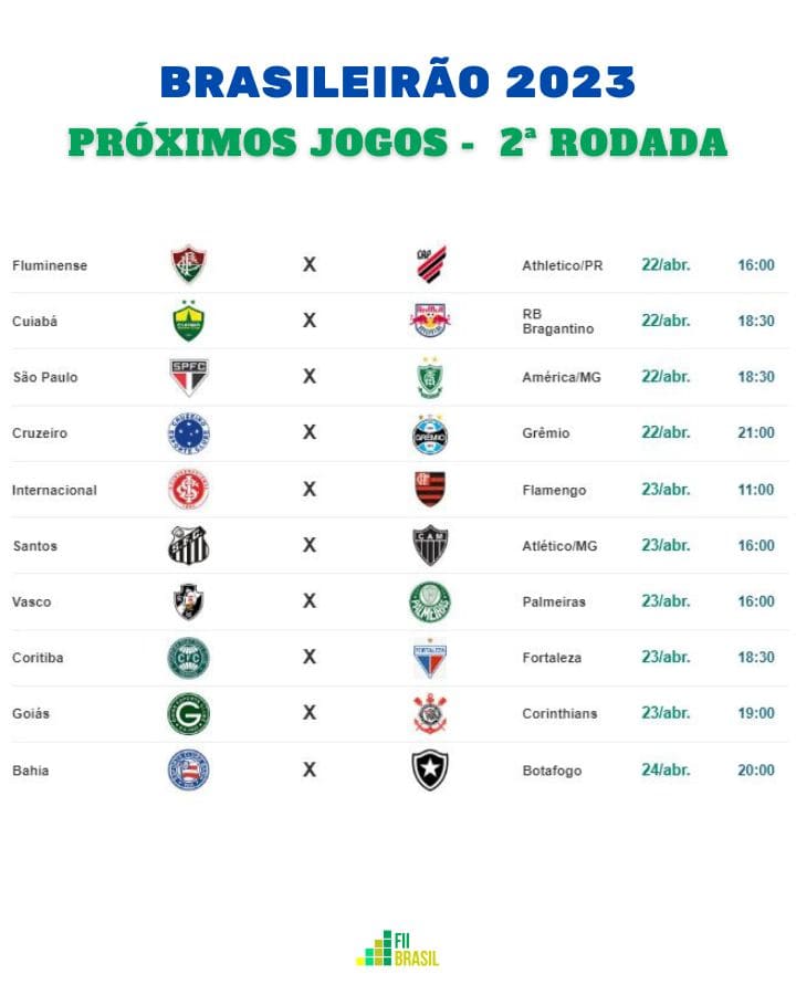 Jogos de Hoje do Brasileirão: Tudo Sobre as Partidas da Rodada