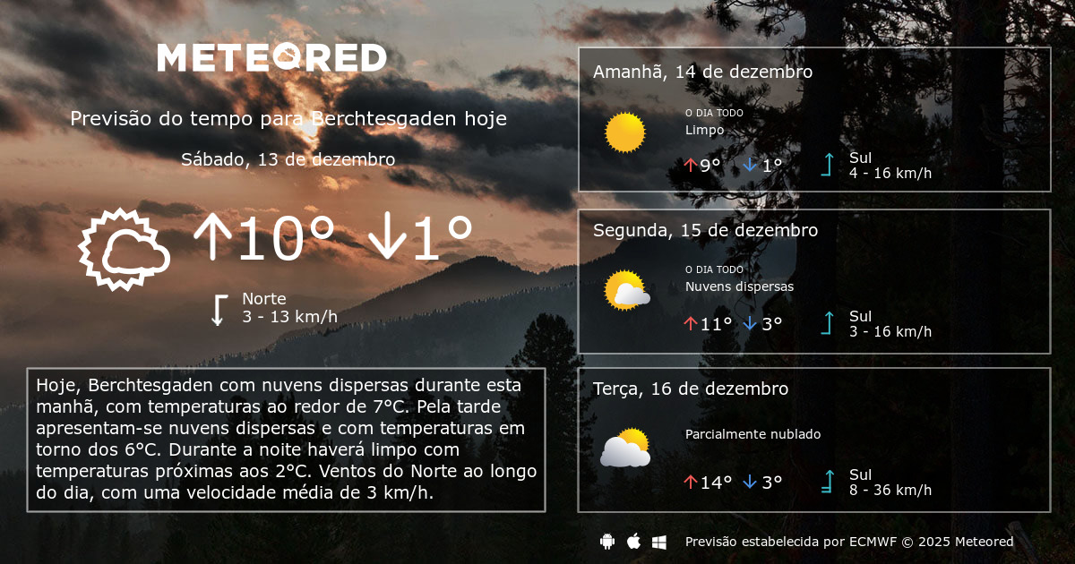 Previsão do Tempo: A Tecnologia que Protege e Informa os Brasileiros