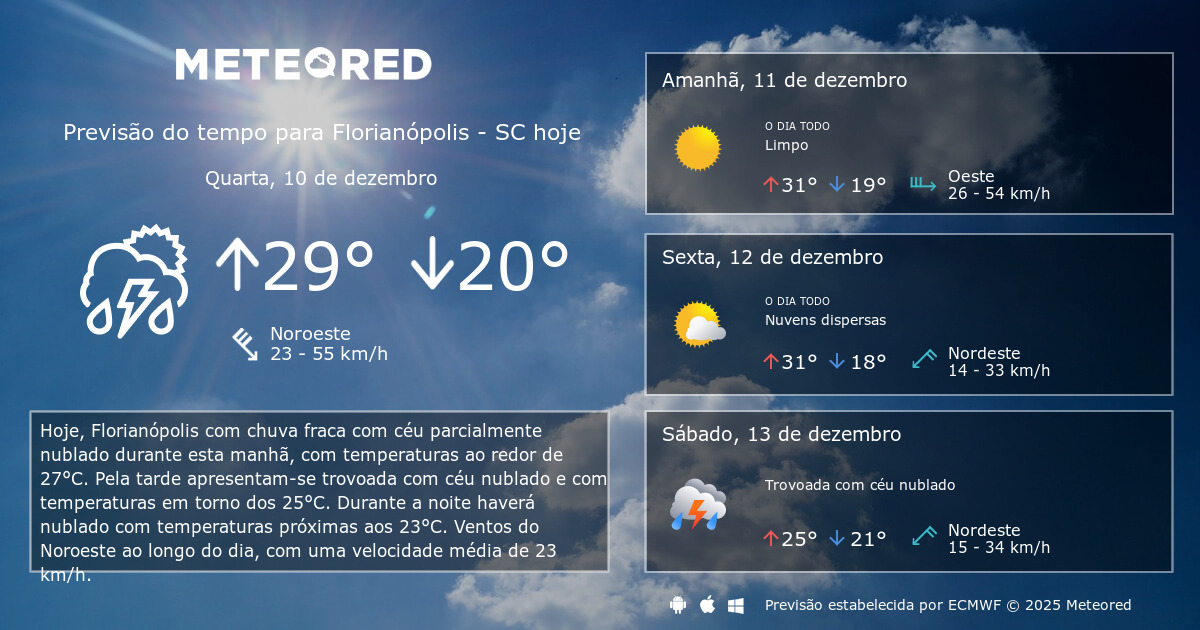 Previsão do Tempo em Florianópolis: O Que Esperar nos Próximos Dias