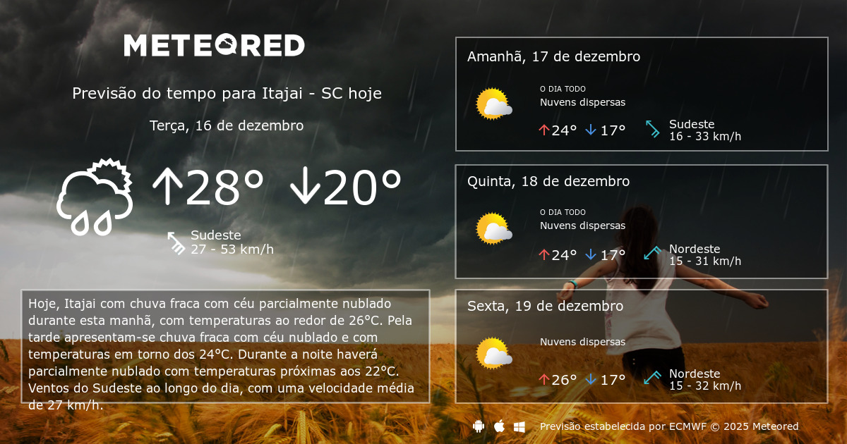 Previsão do Tempo em Itajaí: O Que Esperar nos Próximos Dias