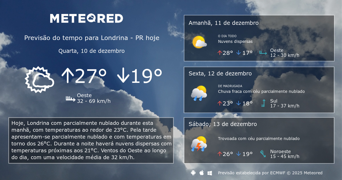 Previsão do Tempo em Londrina: Tempo Instável e Chuvas Volumosas