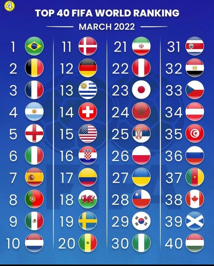 Ranking da FIFA de Seleções: Classificação Mundial em 2024 e o que Esperar para 2026
