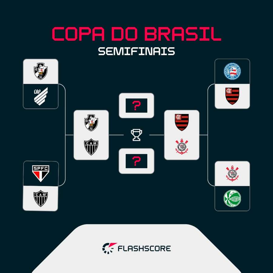 Semifinal da Copa do Brasil 2024: Caminho até a Grande Final