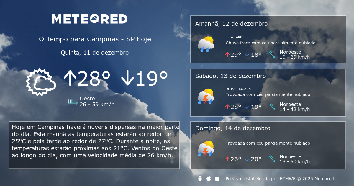 Tempo em Campinas: Previsão Indica Chuvas e Temperaturas Amenas em Dezembro
