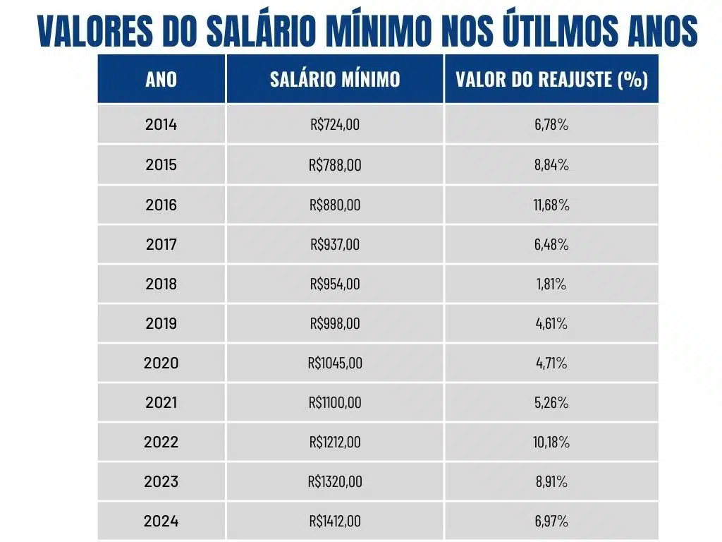 O Valor do Salário Mínimo em 2023: Impactos e Relevância