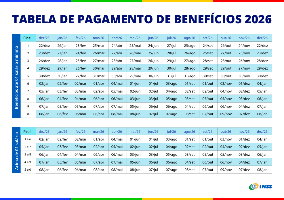 Aposentadoria INSS 2026: O Que Muda e Como Se Preparar