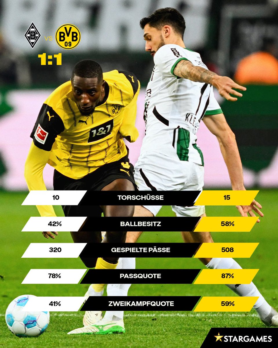 Borussia Dortmund x St. Pauli: Aurinegros buscam consolidar vice-liderança na Bundesliga