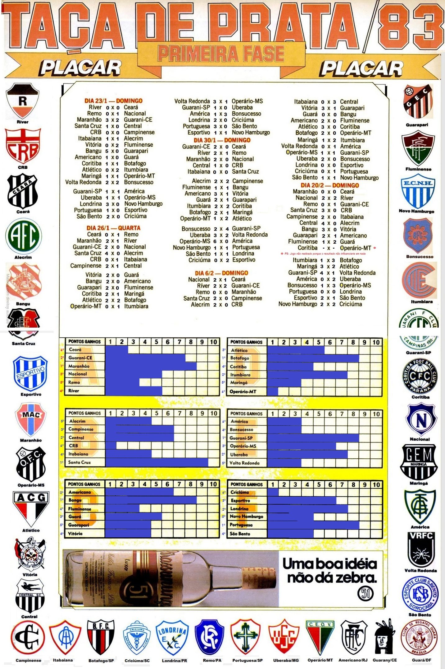 Brasileirão Série B: cenário, consequências e expectativas