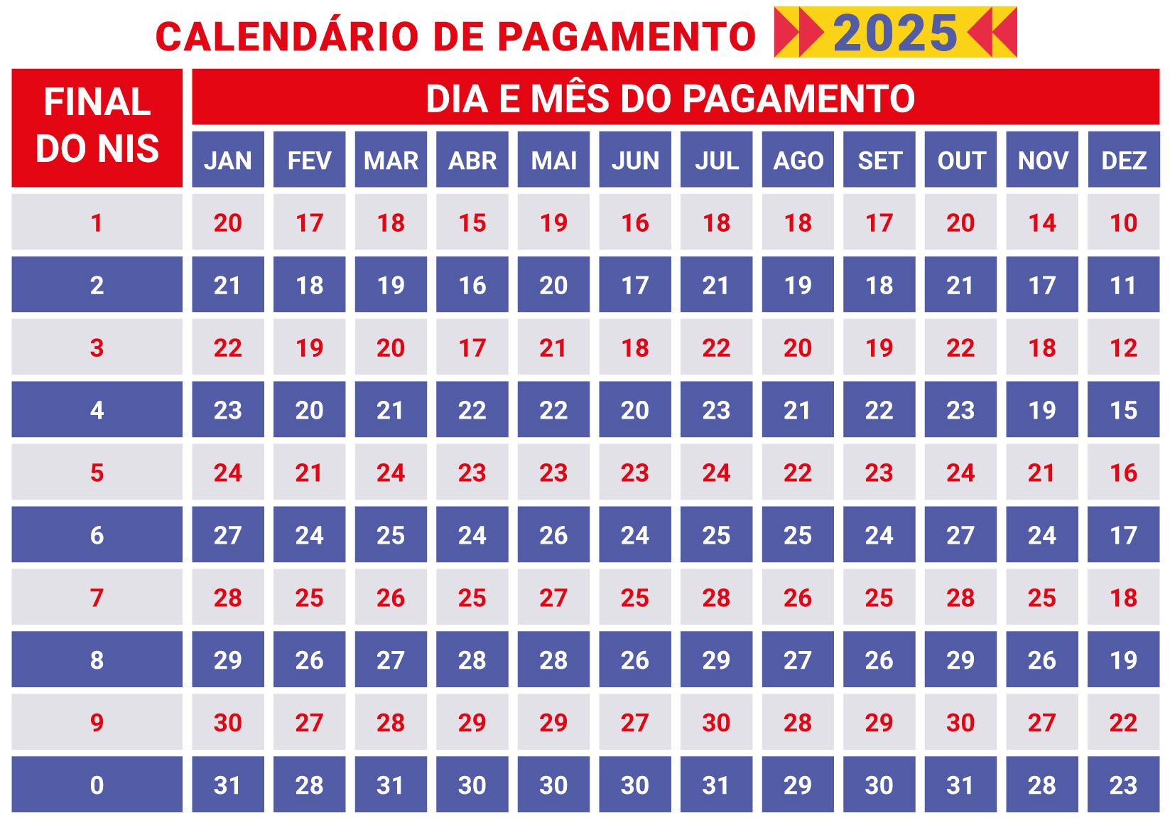 Calendário do Bolsa Família 2026: Governo Divulga Datas de Pagamento para Todo o Ano