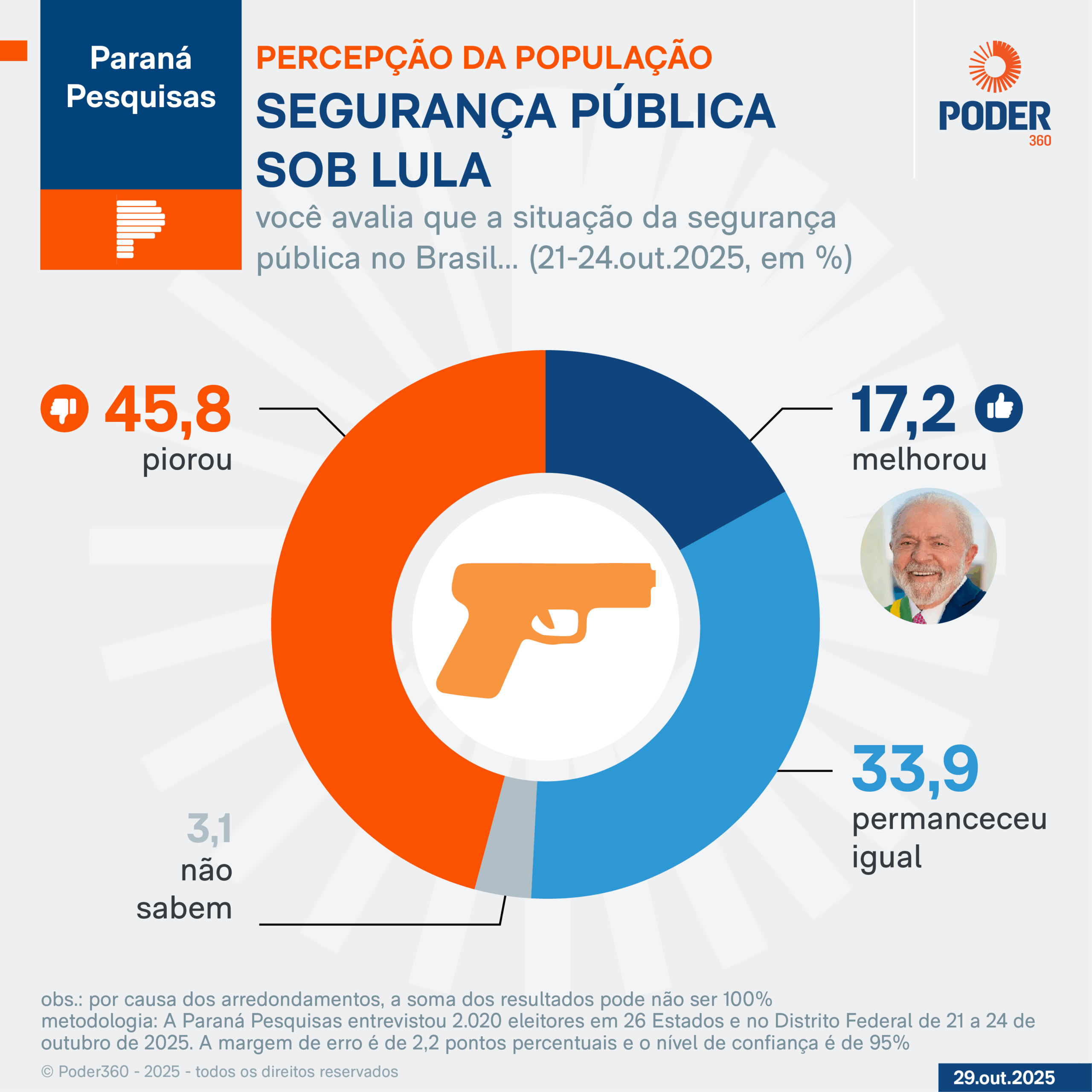 Parana Pesquisa: importância, métodos e impactos esperados
