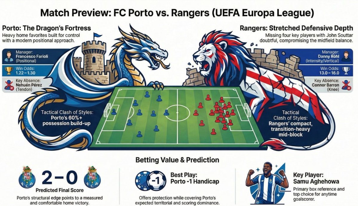 Porto x Rangers: análise do confronto e importância para torcedores
