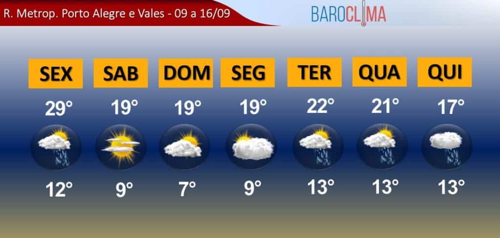 Previsão do tempo: chuva, frio e calor extremo pelo Brasil