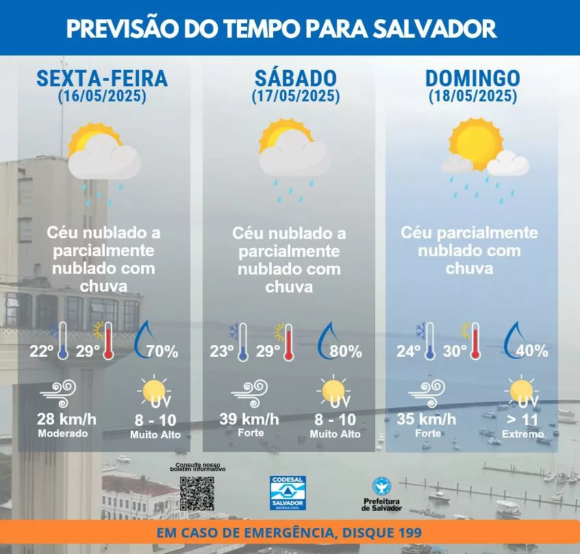 Previsão do tempo Salvador: o que moradores e turistas devem saber