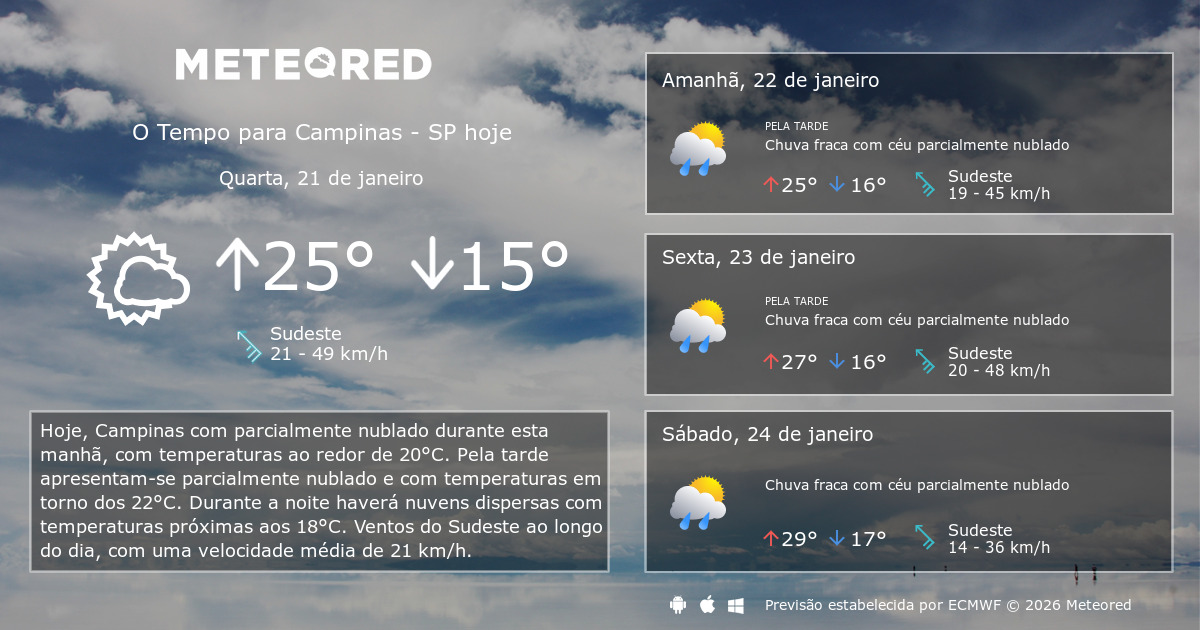 Previsão do Tempo em Campinas: O Que Esperar nos Próximos Dias