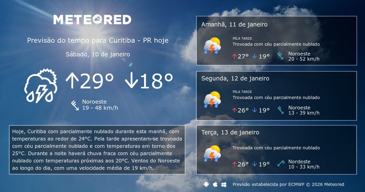 Previsão do Tempo em Curitiba: Verão Traz Calor e Tempestades em Janeiro 2026