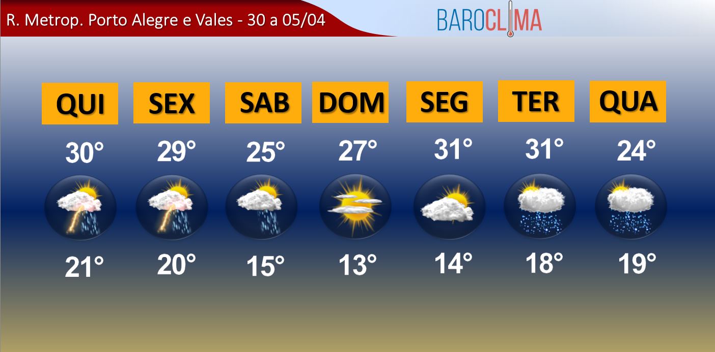 Previsão do Tempo para Hoje: Como Está o Clima no Brasil Neste Domingo