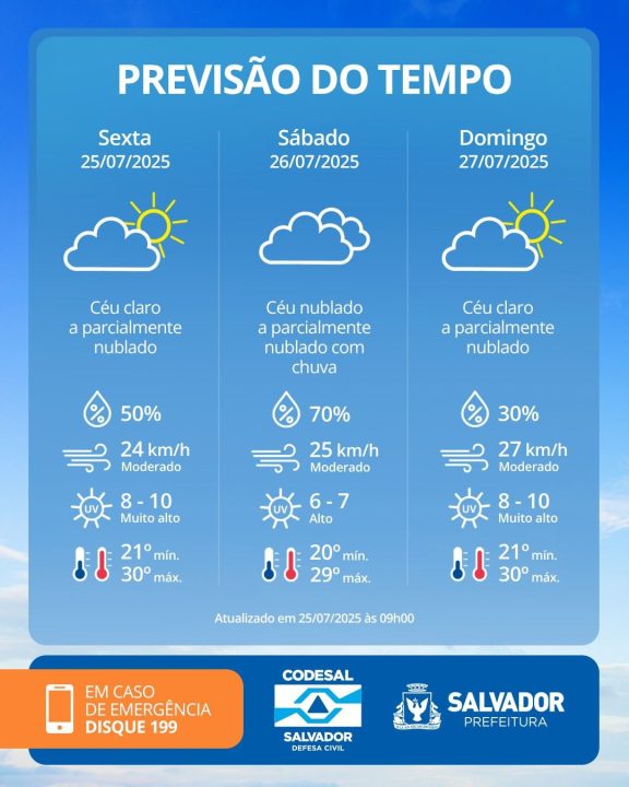 Previsão do Tempo em Salvador: Calor e Chuvas Rápidas Marcam Janeiro de 2026