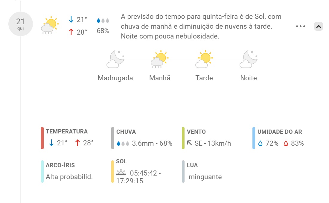 Previsão do tempo Salvador: orientações e impacto para moradores e turistas