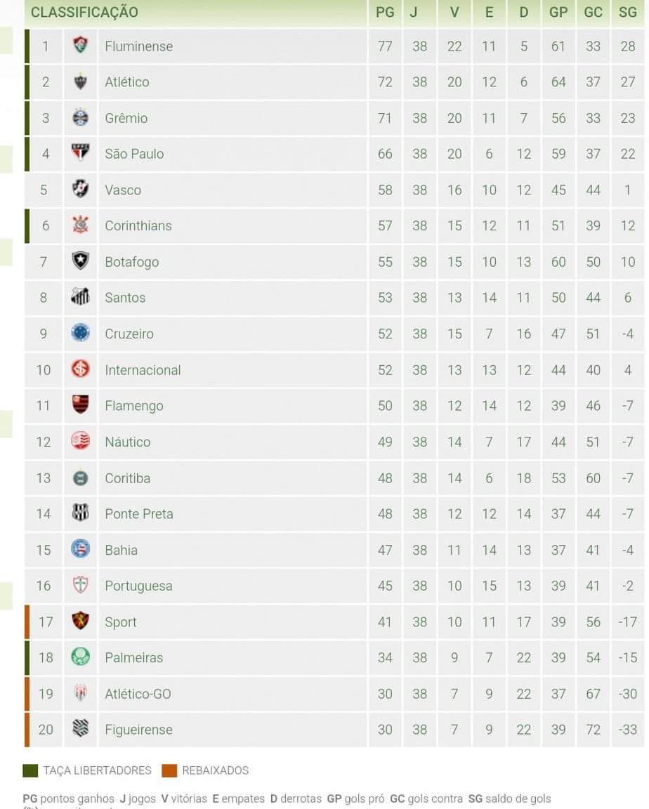 Resultado do Campeonato Brasileiro: interpretação, fontes e impactos