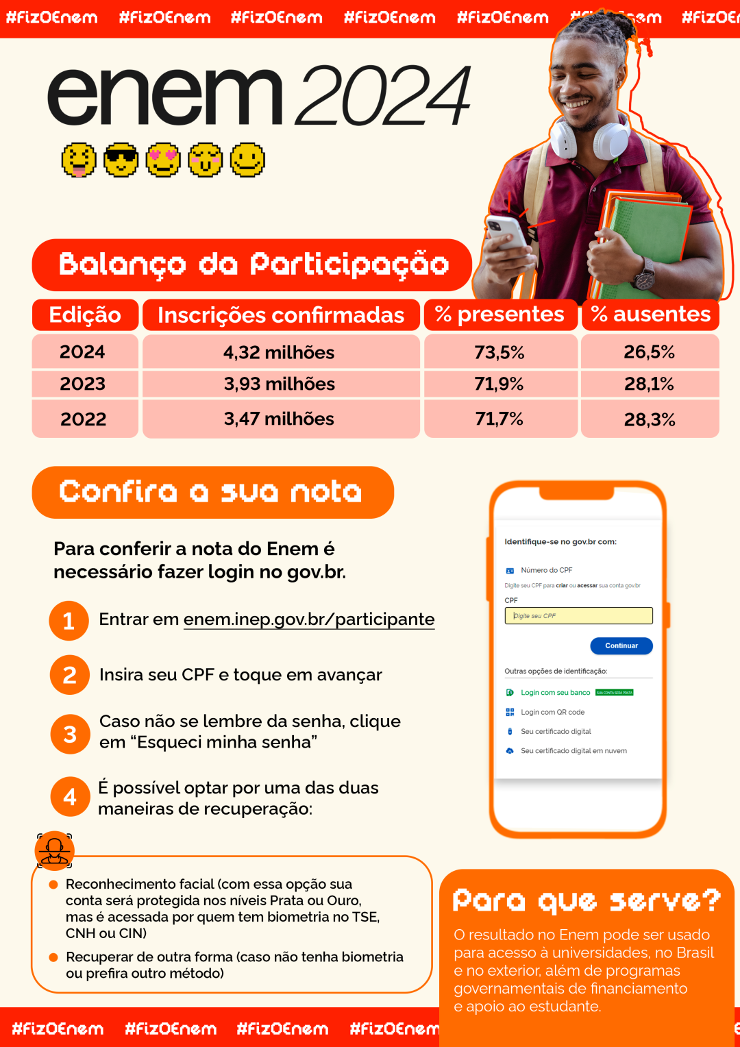 Resultado do ENEM 2025: Tudo Sobre a Divulgação das Notas e Próximos Passos