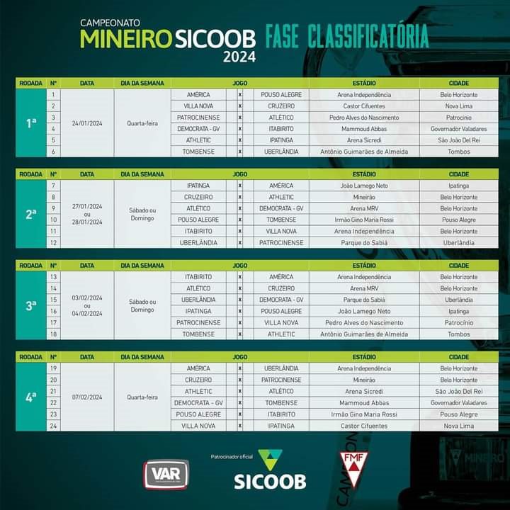 Tabela do Campeonato Mineiro 2026: Confira Jogos, Classificação e Novidades