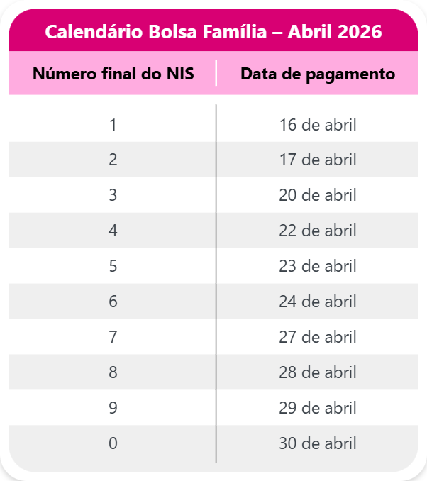 Calendário Bolsa Família Fevereiro: Como Receber o Benefício