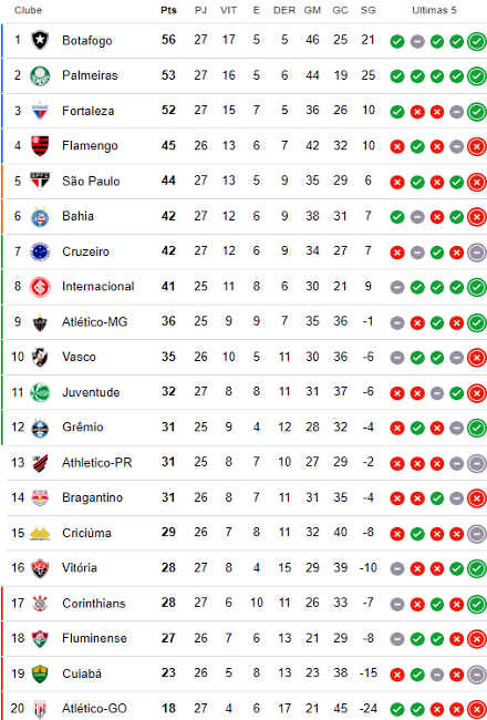 Panorama do Campeonato Brasileiro A: formato, participantes e impacto