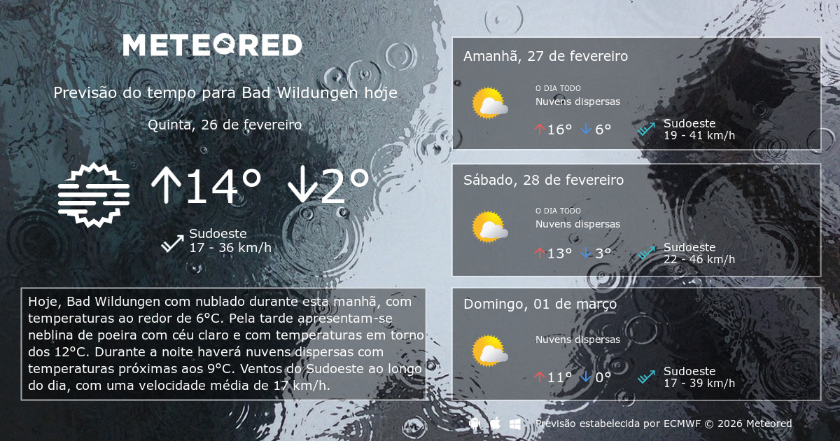 Clima de hoje: guia rápido para consultar previsões e se preparar
