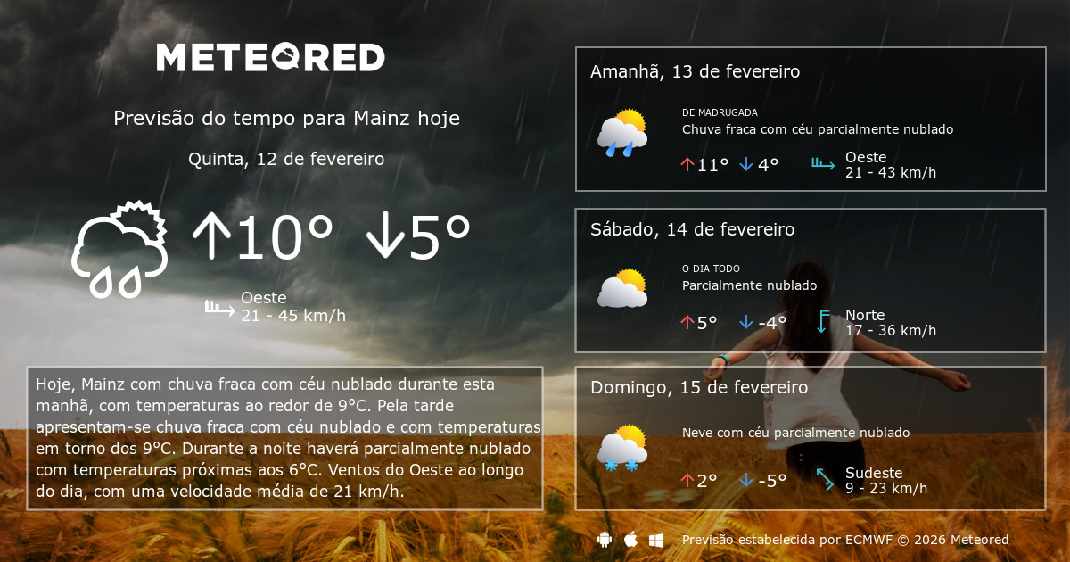 Como acompanhar o clima de hoje: fontes confiáveis e recomendações práticas