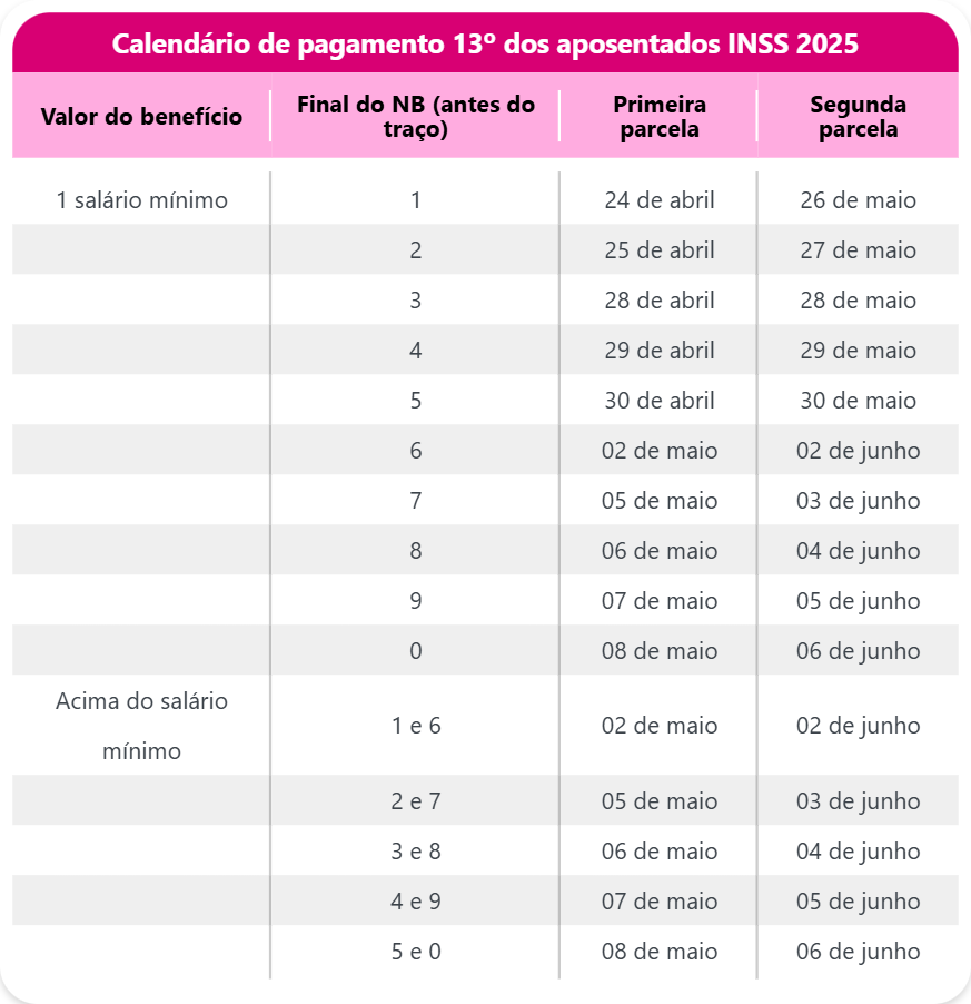 decimo terceiro aposentados: o que todo aposentado precisa saber